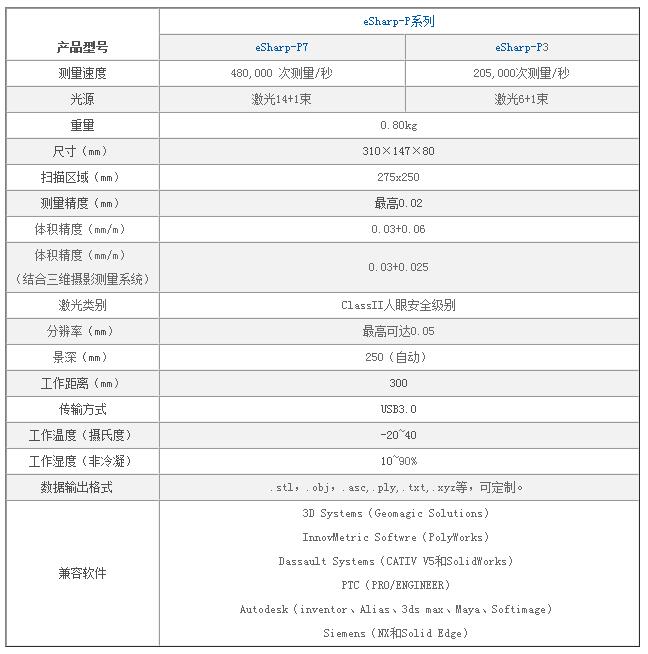 手持式激光三維掃描儀(eSharp-P7)技術參數